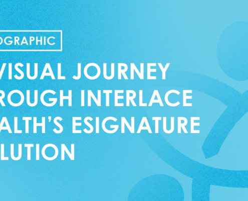 Infographic - A visual journey through Interlace Health's esignature solution