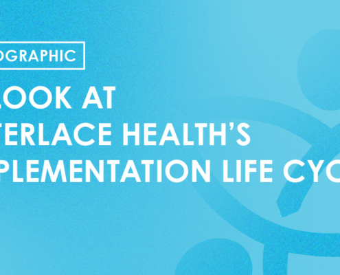 Infographic - A Look at Interlace Health's Implementation Life Cycle