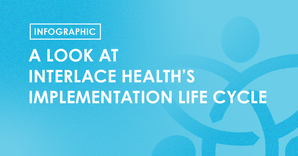 Infographic - A Look at Interlace Health's Implementation Life Cycle